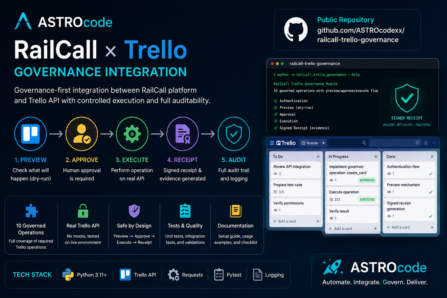 RailCall Trello Governance Integration