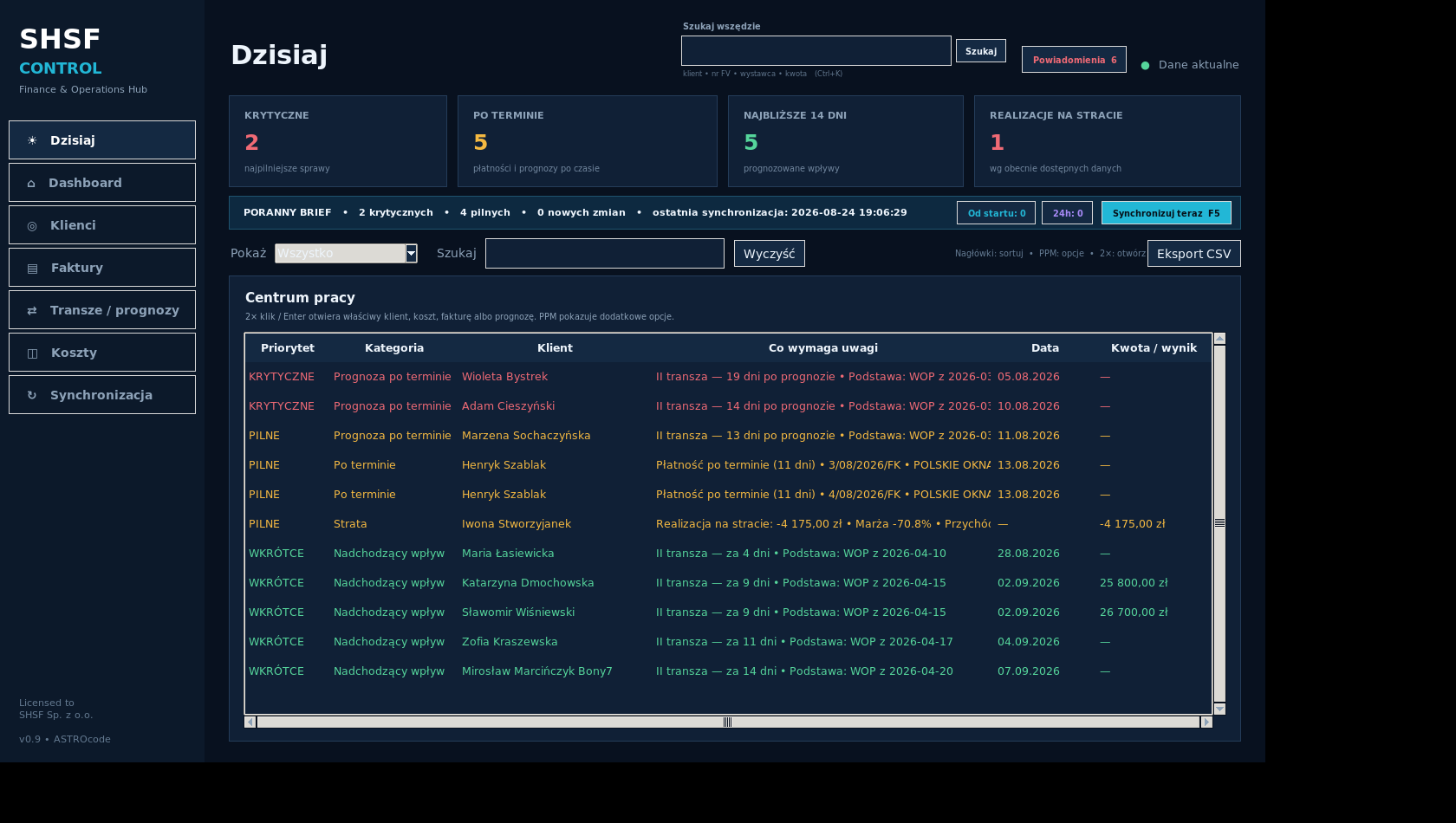 SHSF Control dashboard